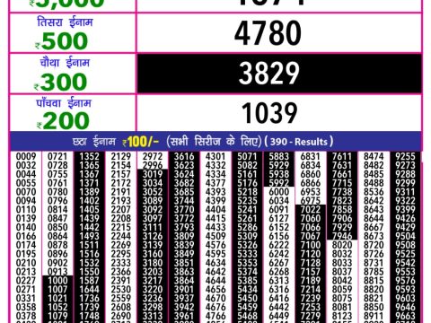 Today Lottery Sambad
