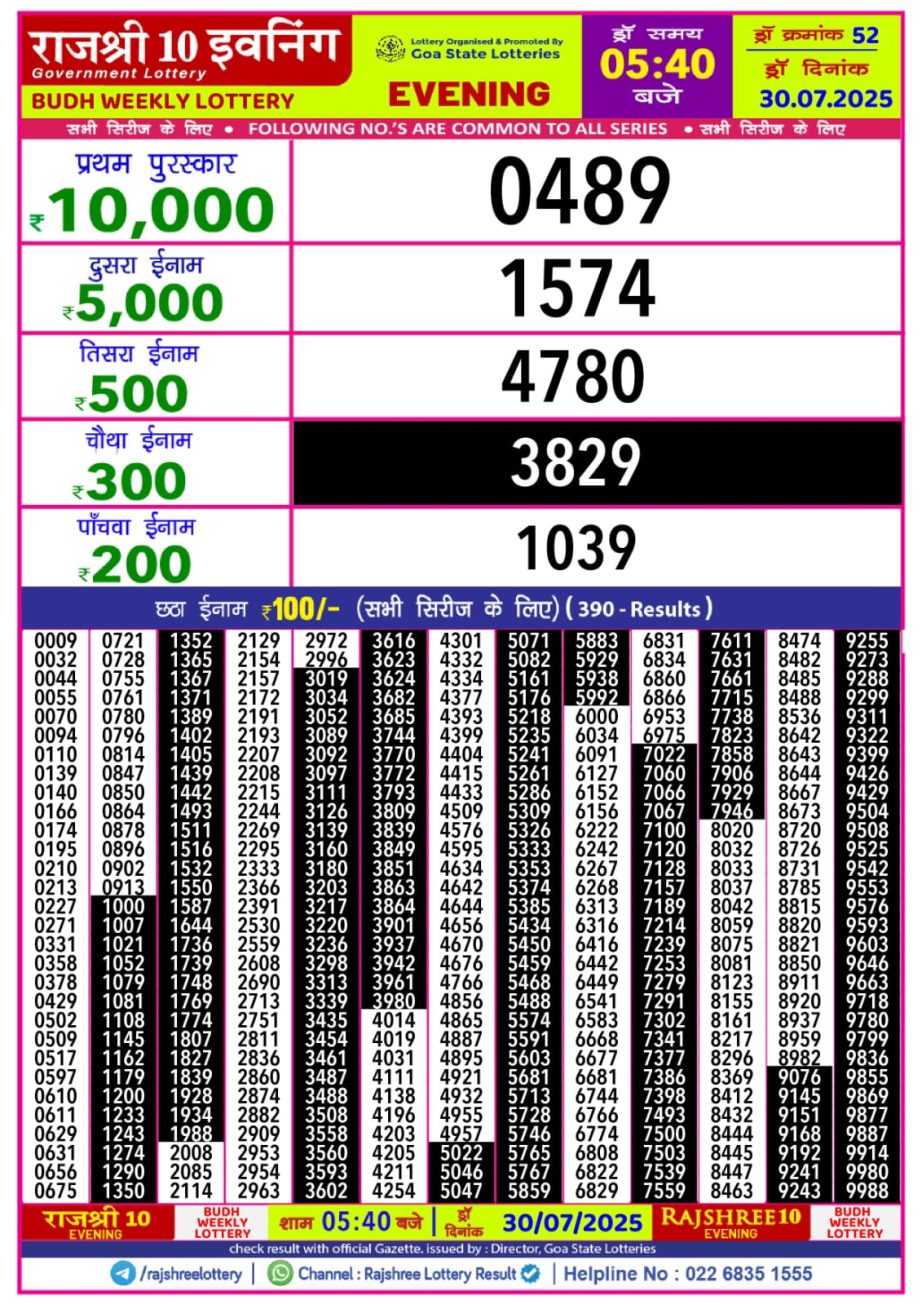 Today Lottery Sambad