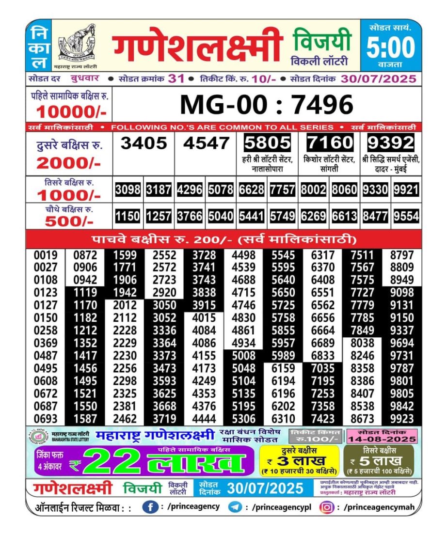 Today Lottery Sambad