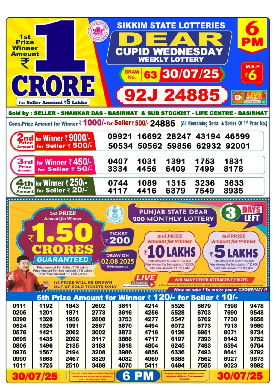 Today Lottery Sambad