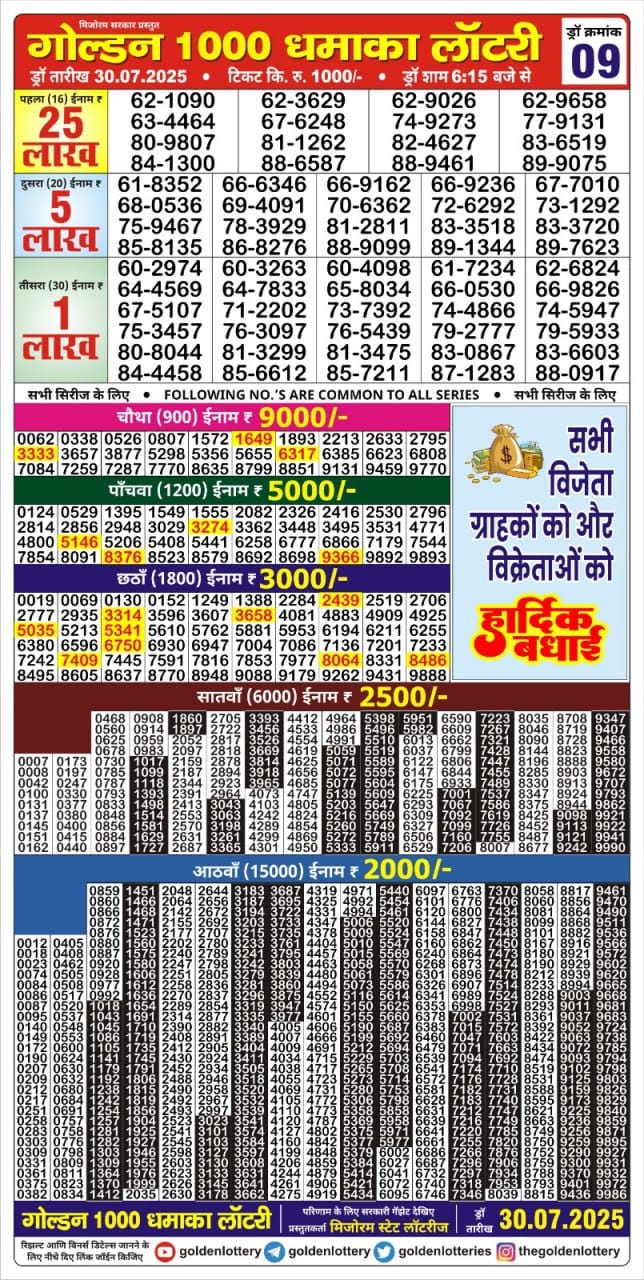 Today Lottery Sambad