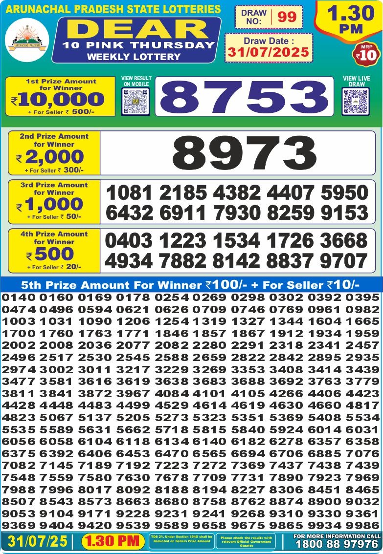Today Lottery Sambad