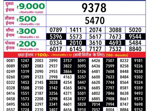 Today Lottery Sambad