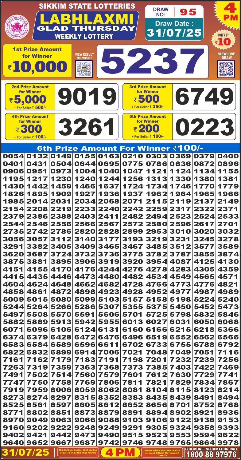 Today Lottery Sambad