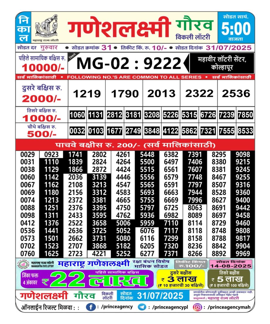 Today Lottery Sambad