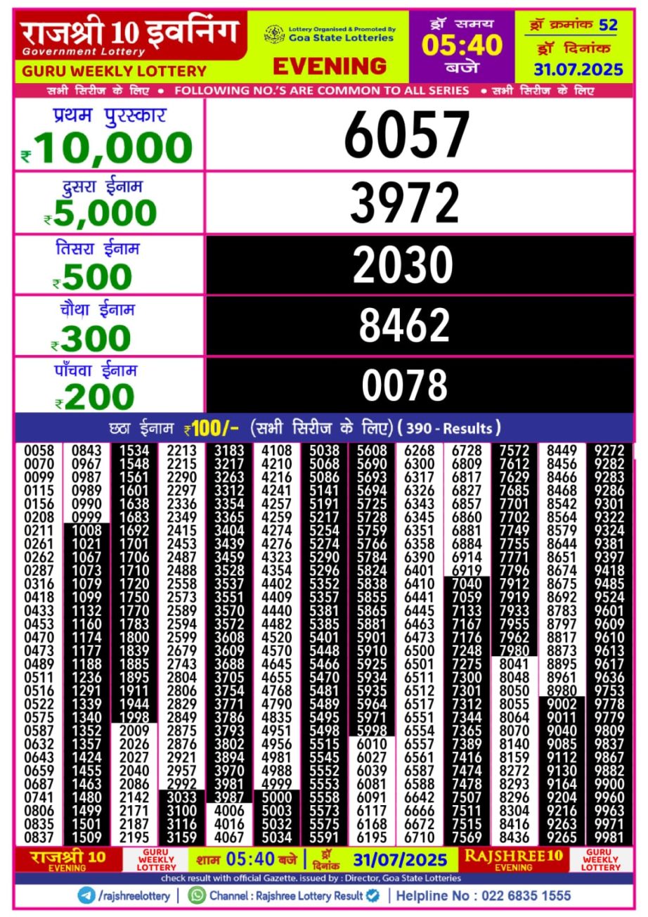 Today Lottery Sambad