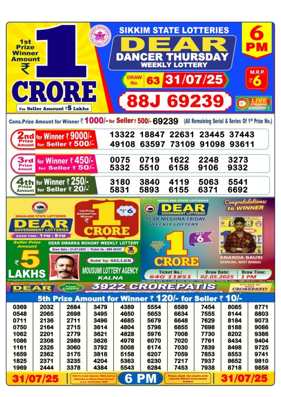 Today Lottery Sambad