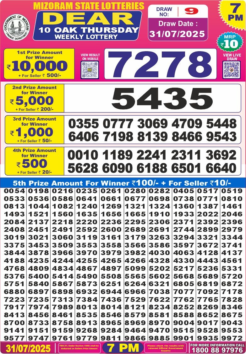 Today Lottery Sambad