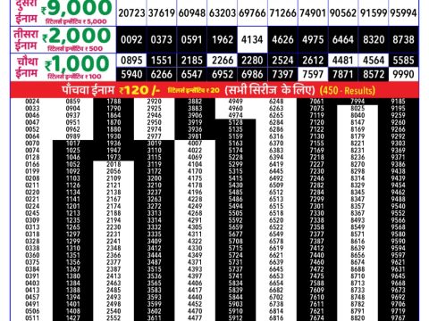 Today Lottery Sambad