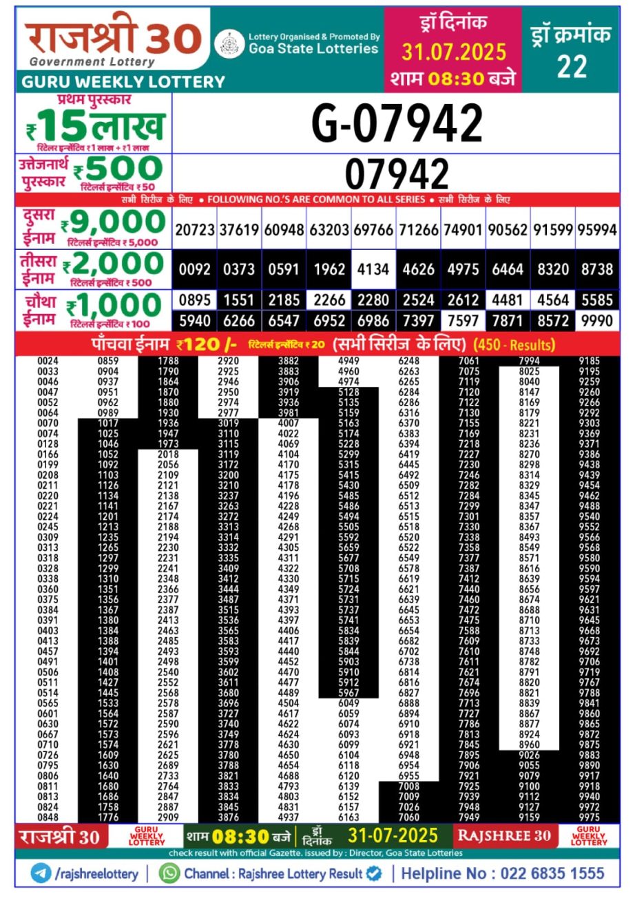 Today Lottery Sambad