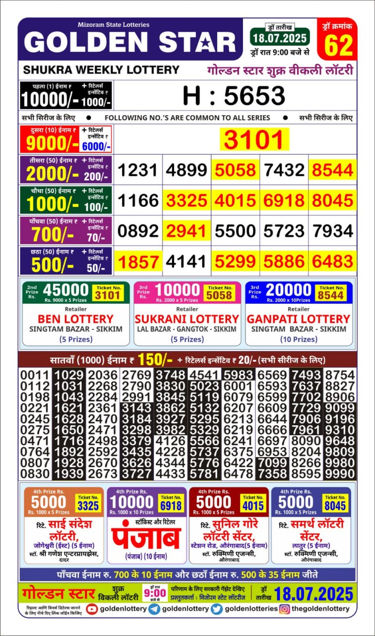 Today Lottery Sambad