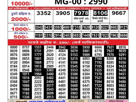 Today Lottery Sambad