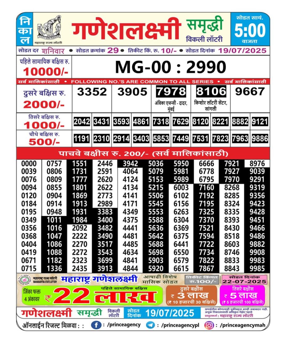 Today Lottery Sambad