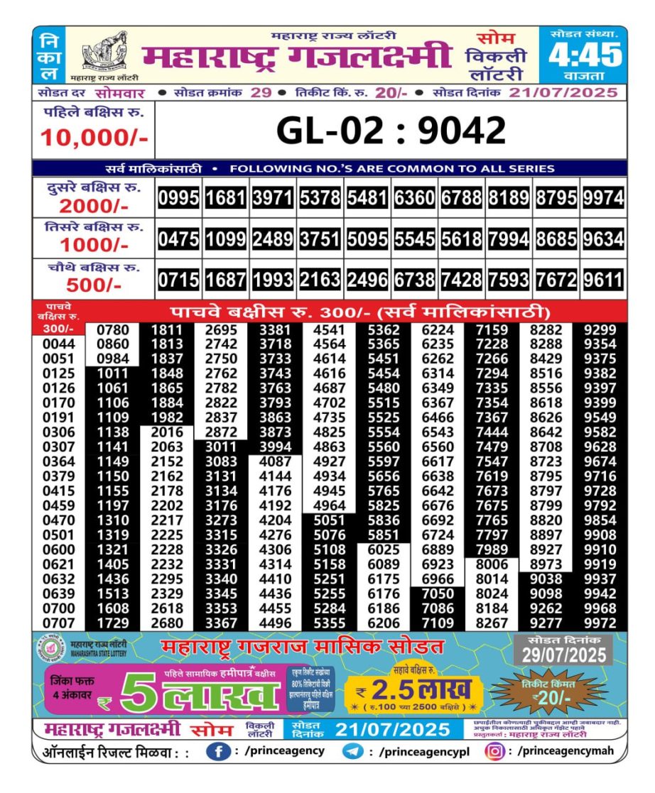 Today Lottery Sambad