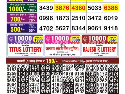Today Lottery Sambad
