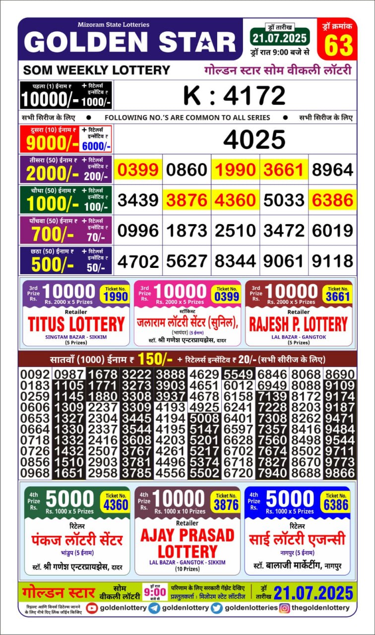 Today Lottery Sambad