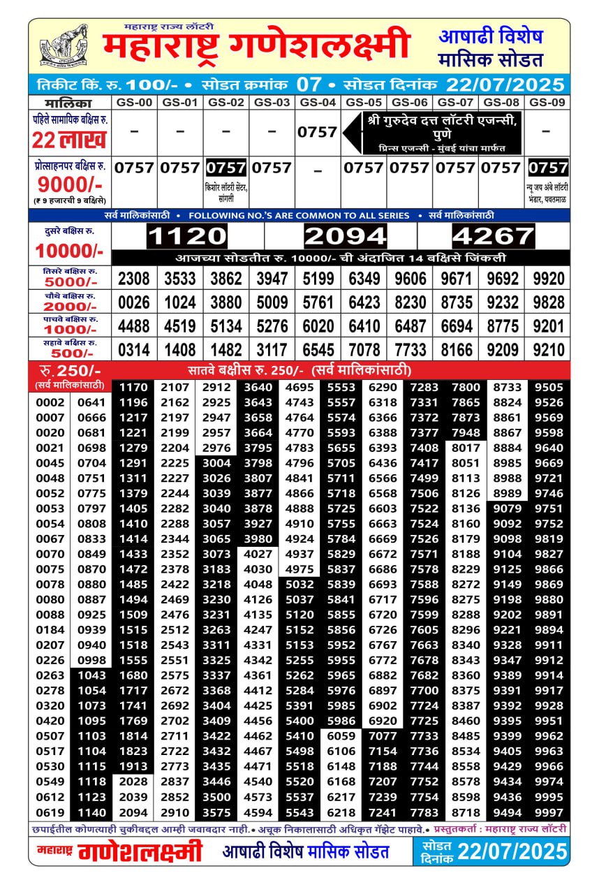 Today Lottery Sambad