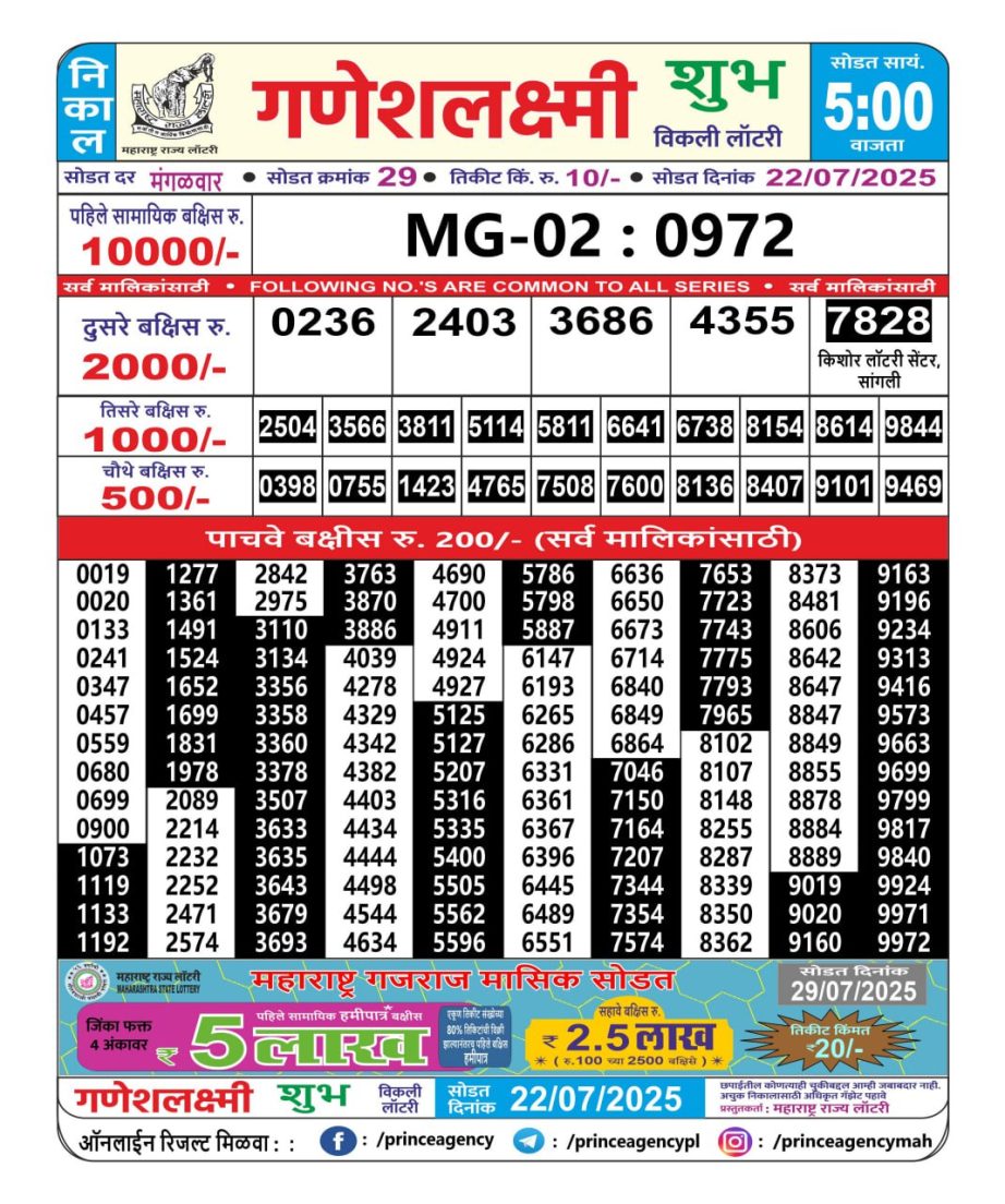 Today Lottery Sambad