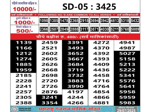 Today Lottery Sambad