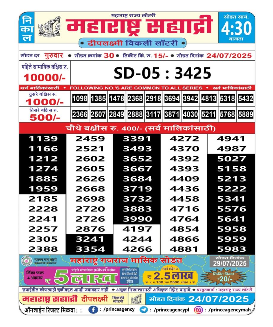 Today Lottery Sambad