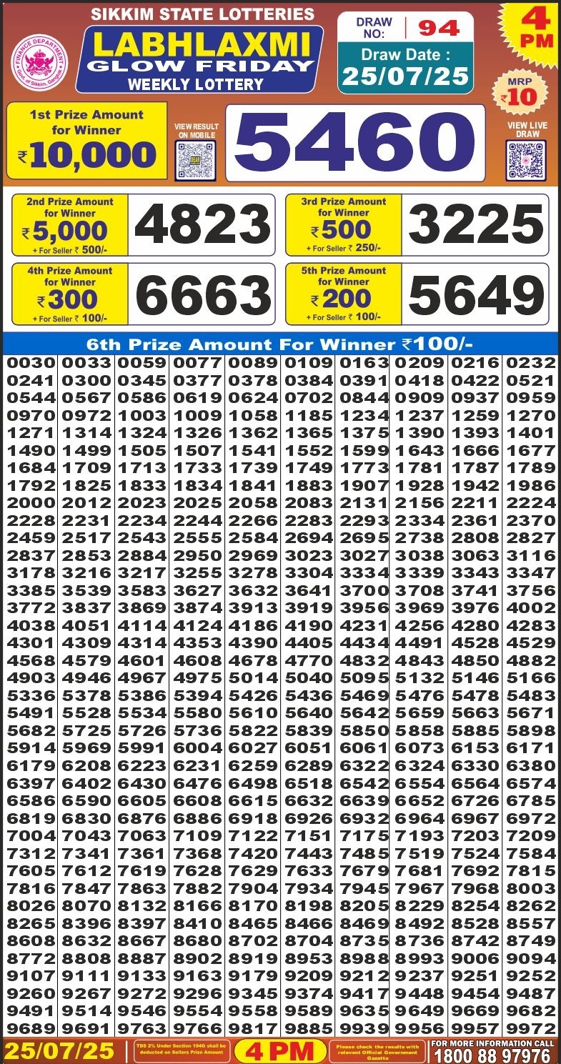 Today Lottery Sambad