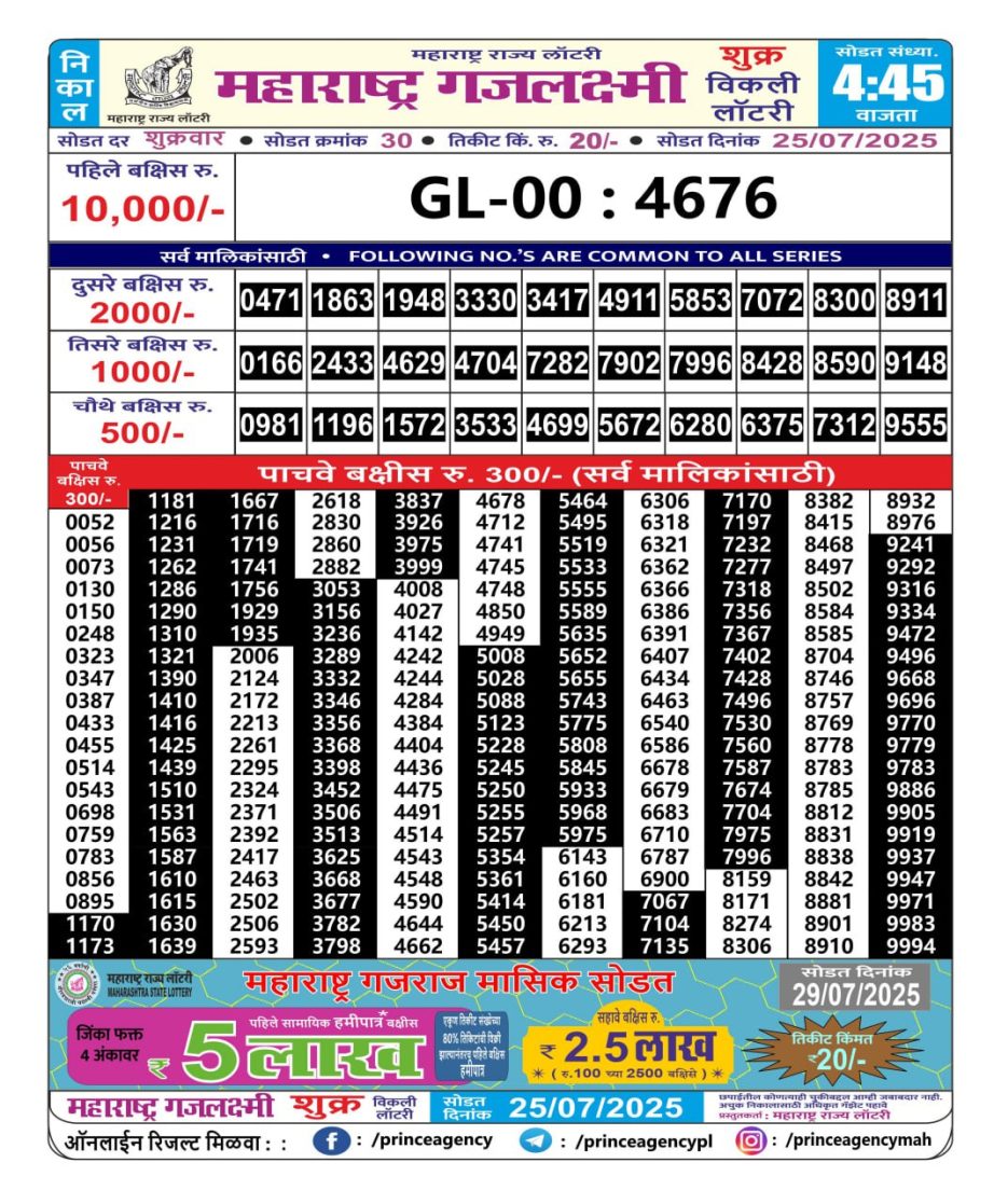 Today Lottery Sambad