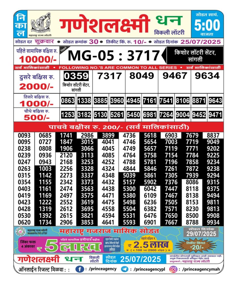 Today Lottery Sambad