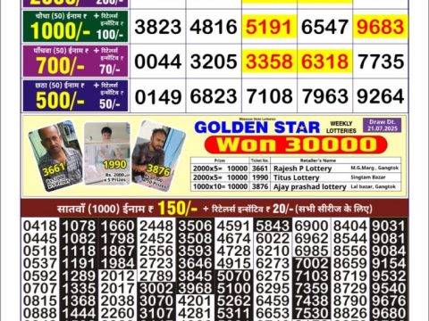 Today Lottery Sambad