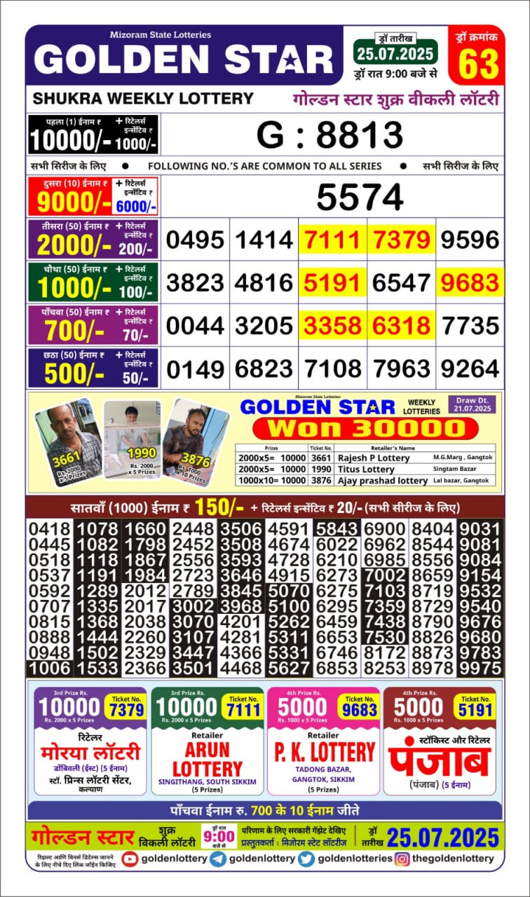 Today Lottery Sambad