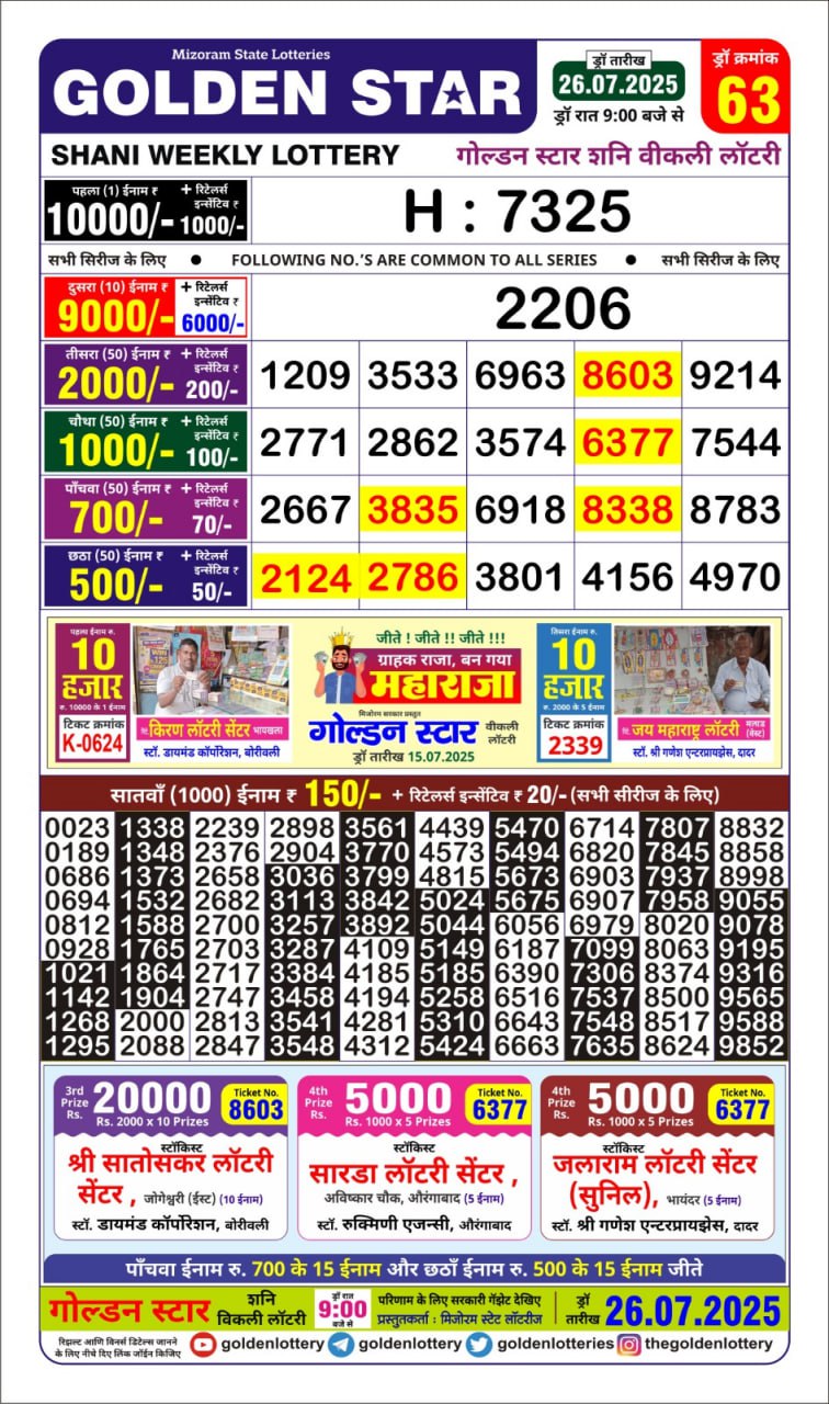 Today Lottery Sambad