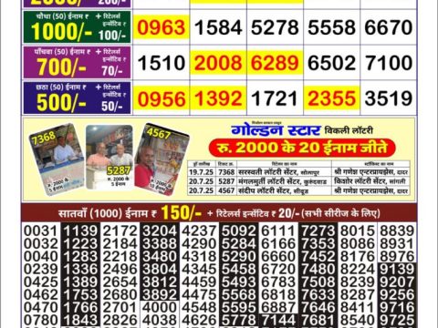 Today Lottery Sambad