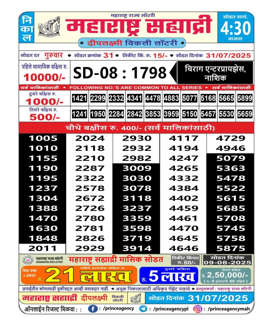 Today Lottery Sambad