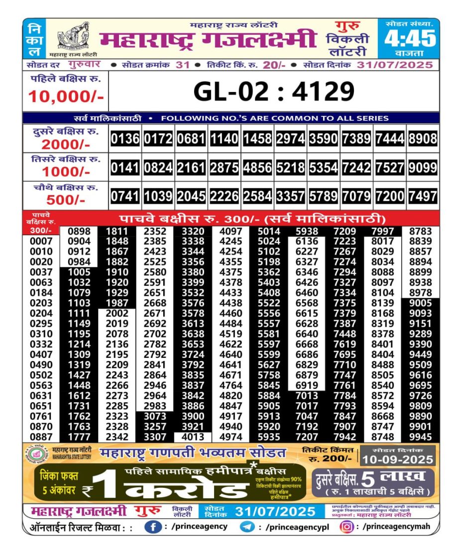 Today Lottery Sambad