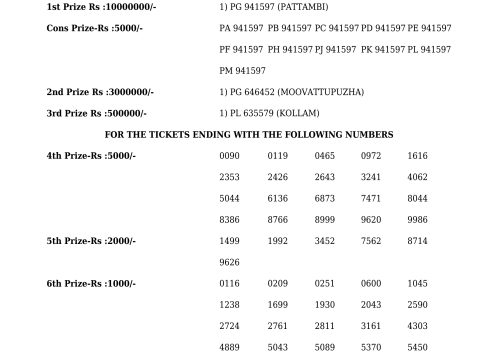 Today Lottery Sambad