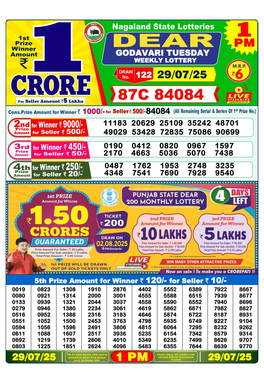 Today Lottery Sambad