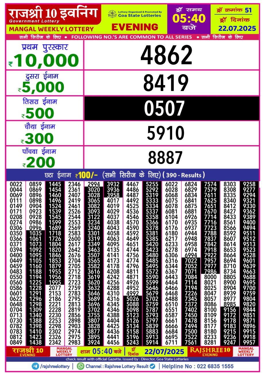Today Lottery Sambad