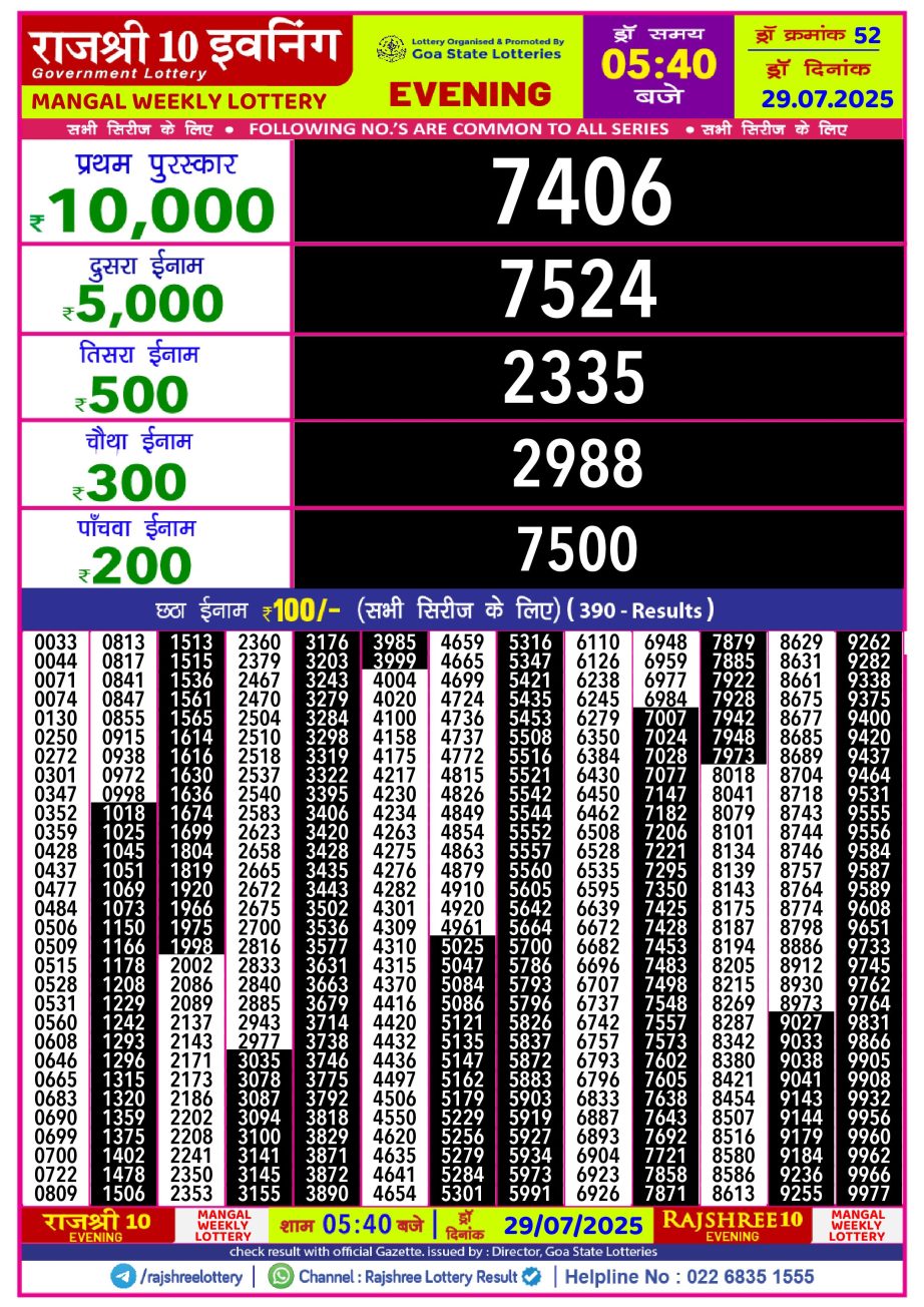 Today Lottery Sambad