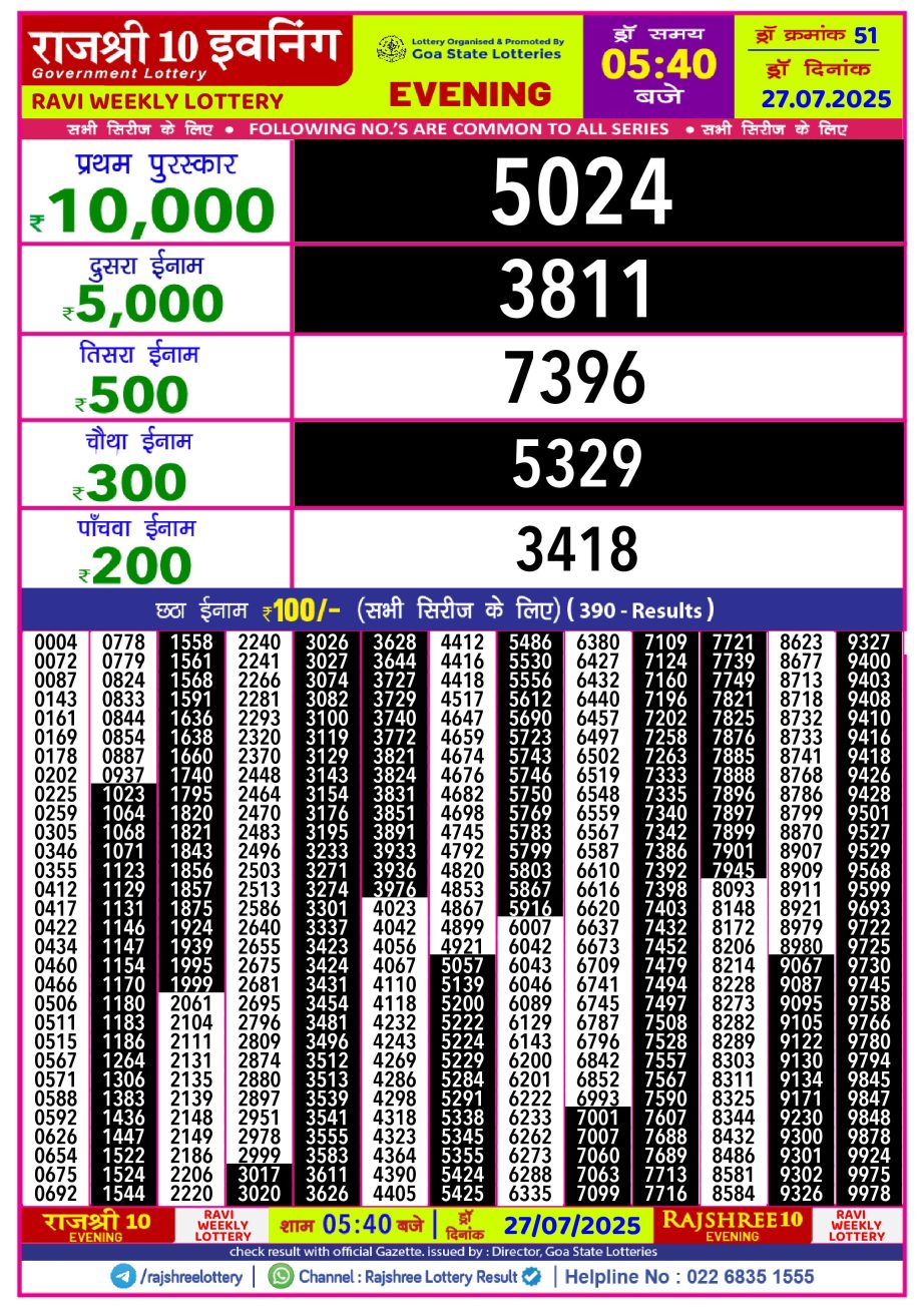 Today Lottery Sambad