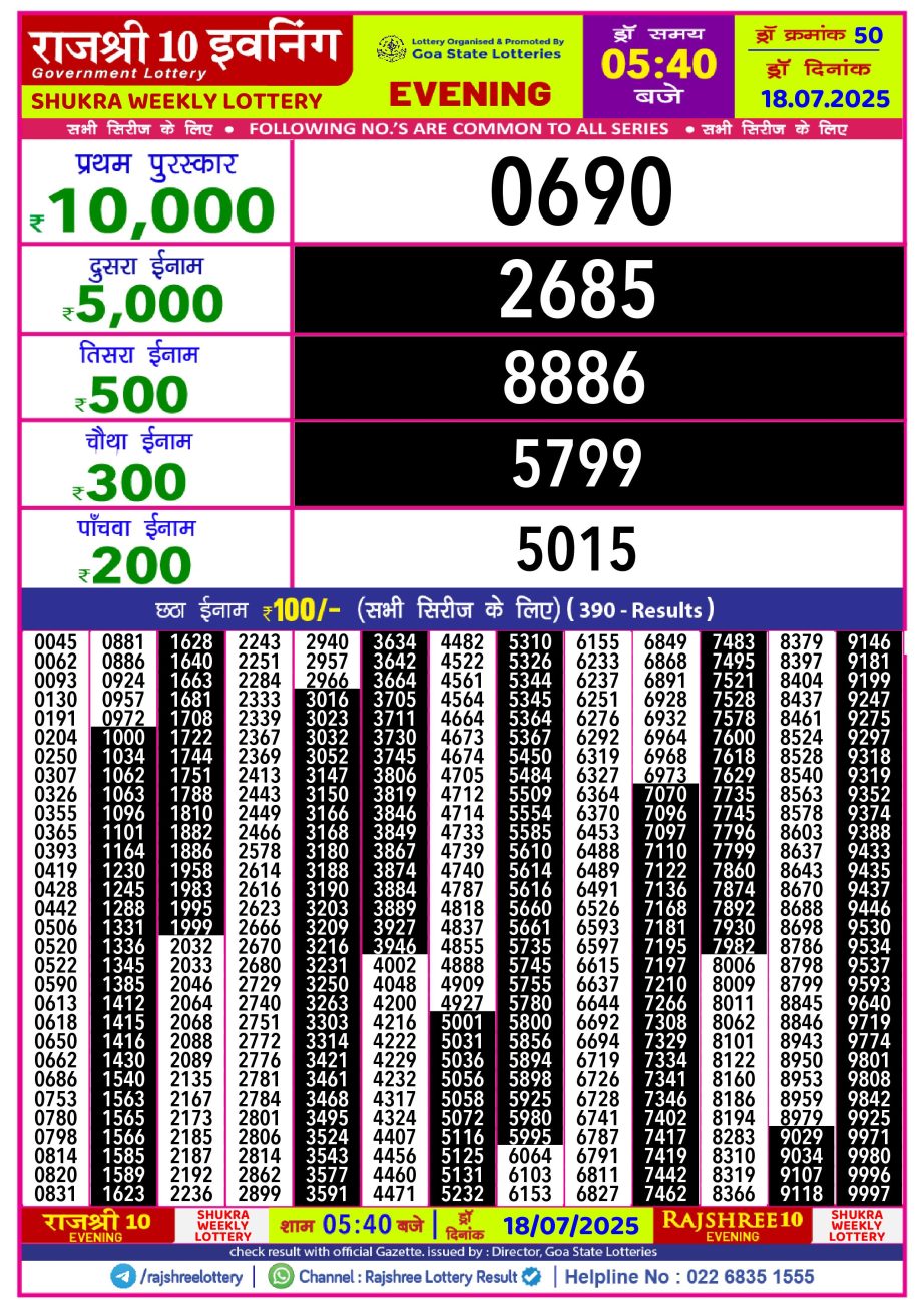 Today Lottery Sambad