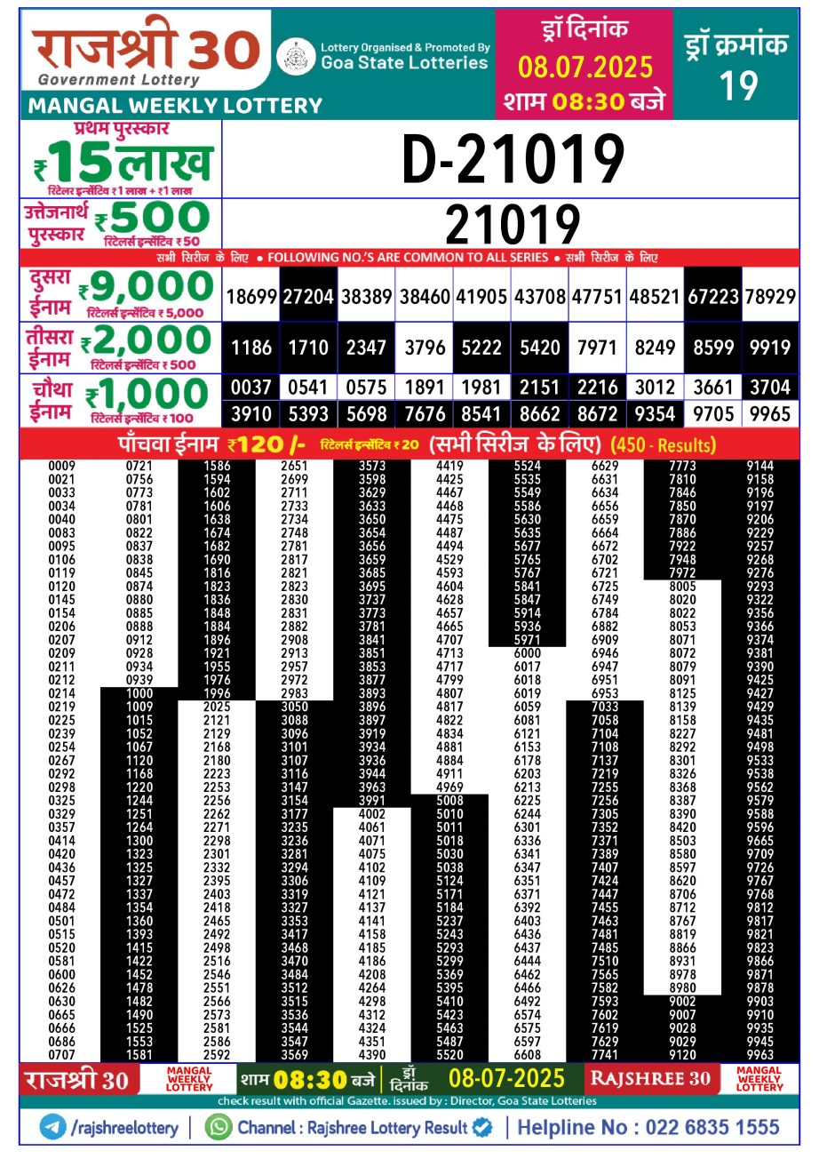 Today Lottery Sambad