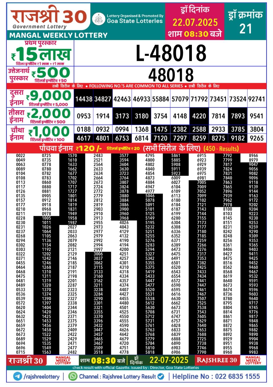 Today Lottery Sambad