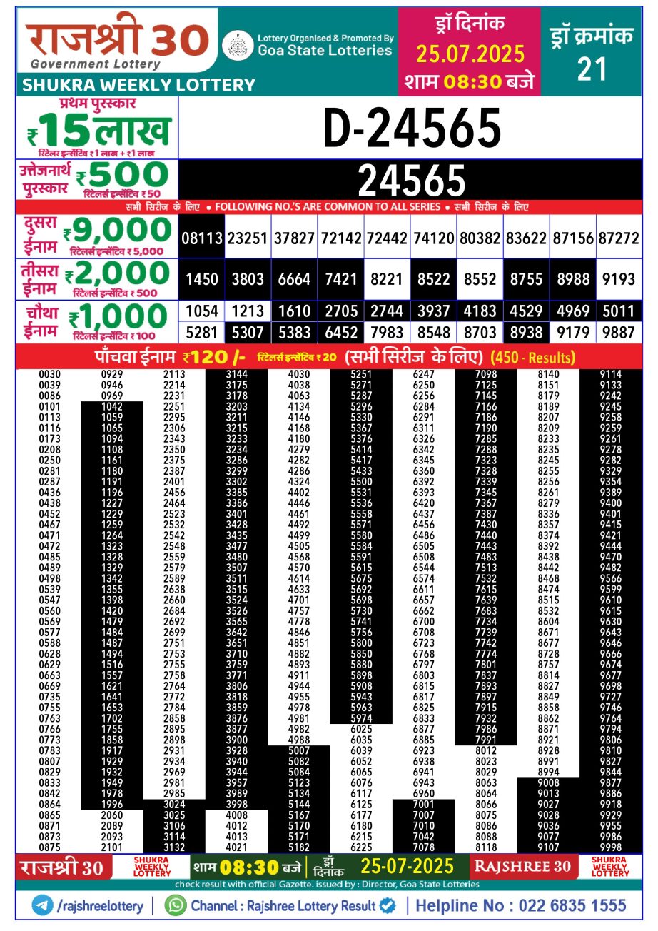 Today Lottery Sambad