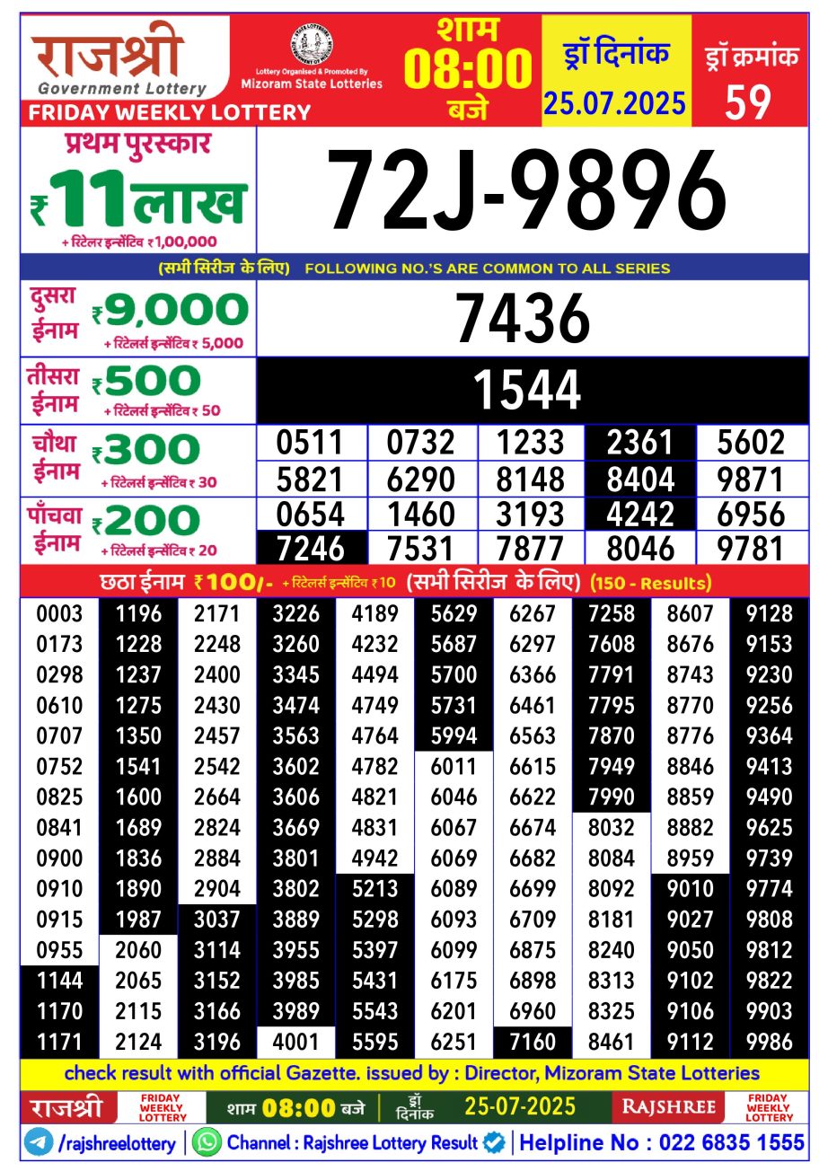Today Lottery Sambad