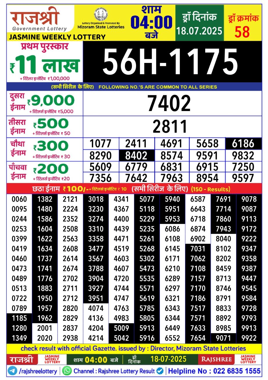 Today Lottery Sambad