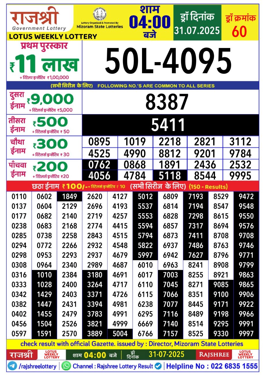 Today Lottery Sambad