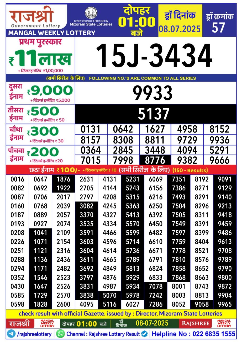 Today Lottery Sambad