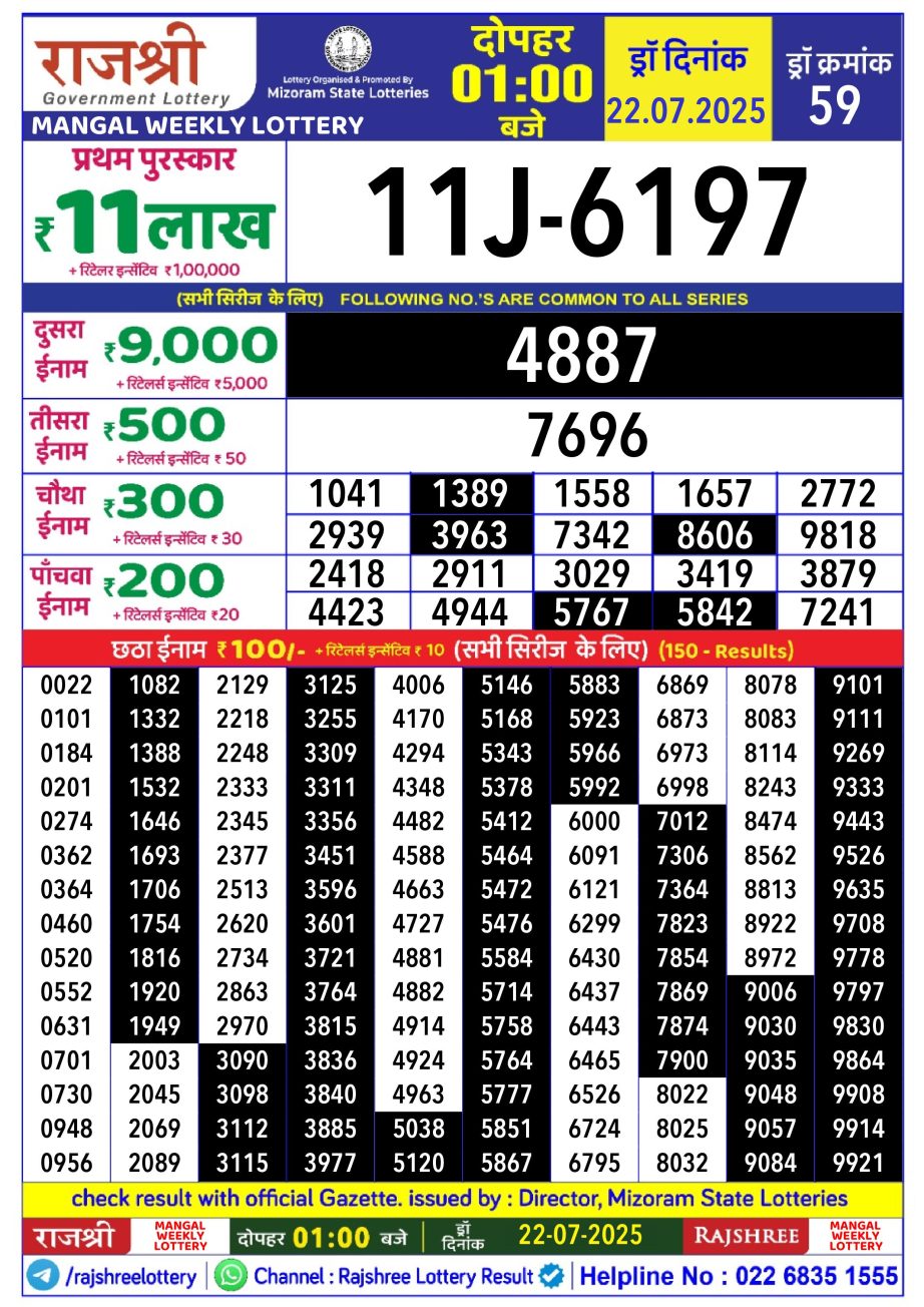Today Lottery Sambad