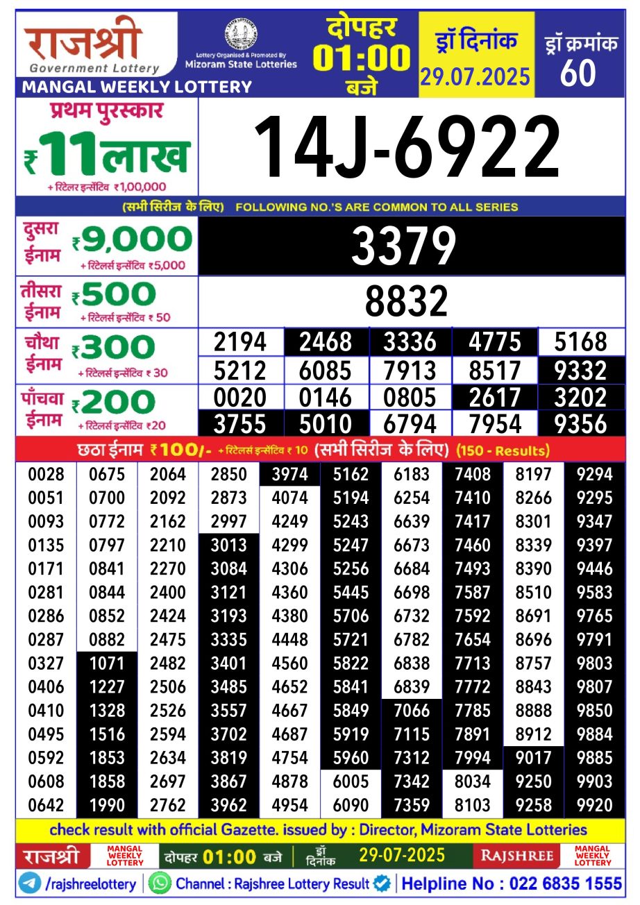 Today Lottery Sambad