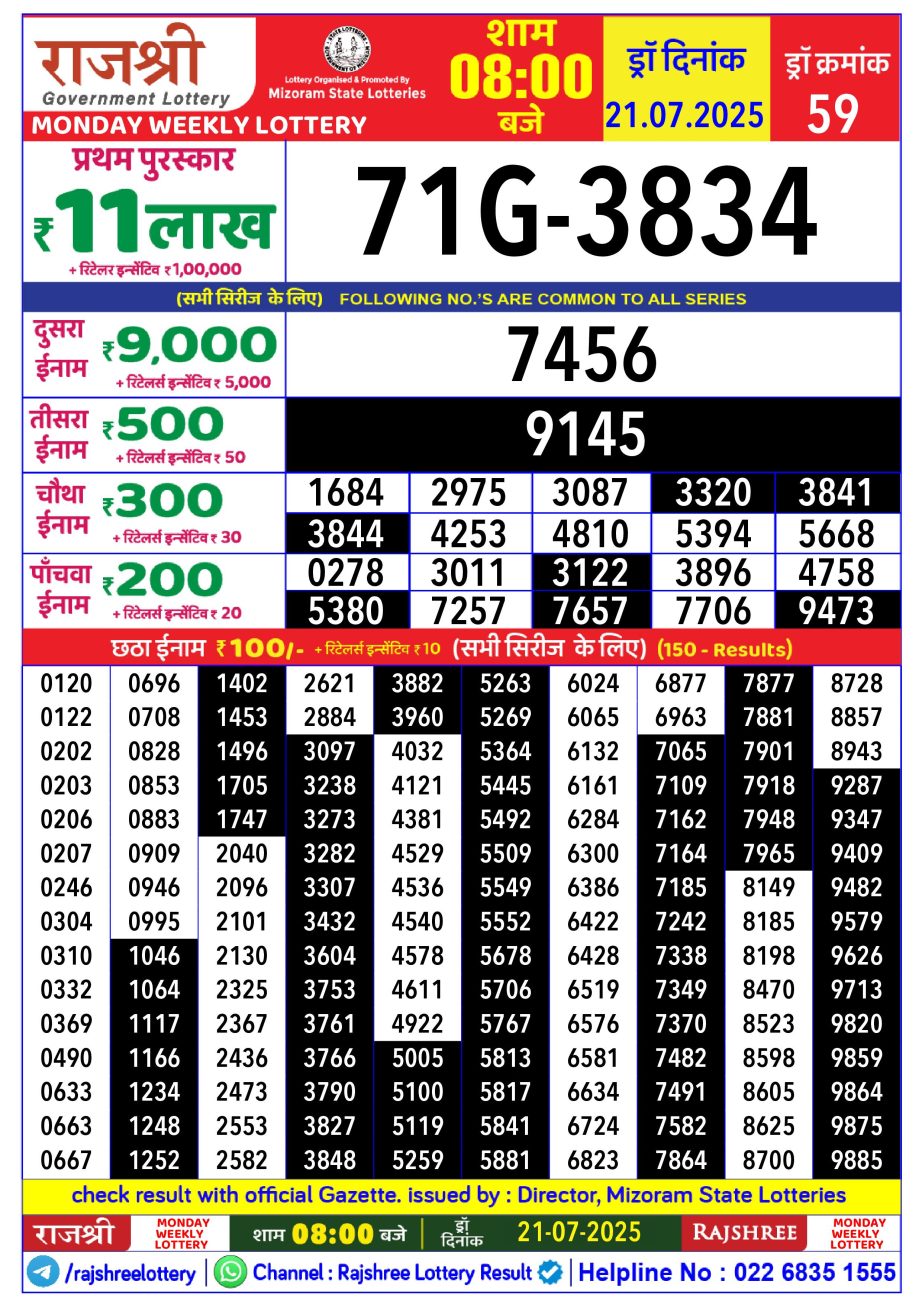 Today Lottery Sambad