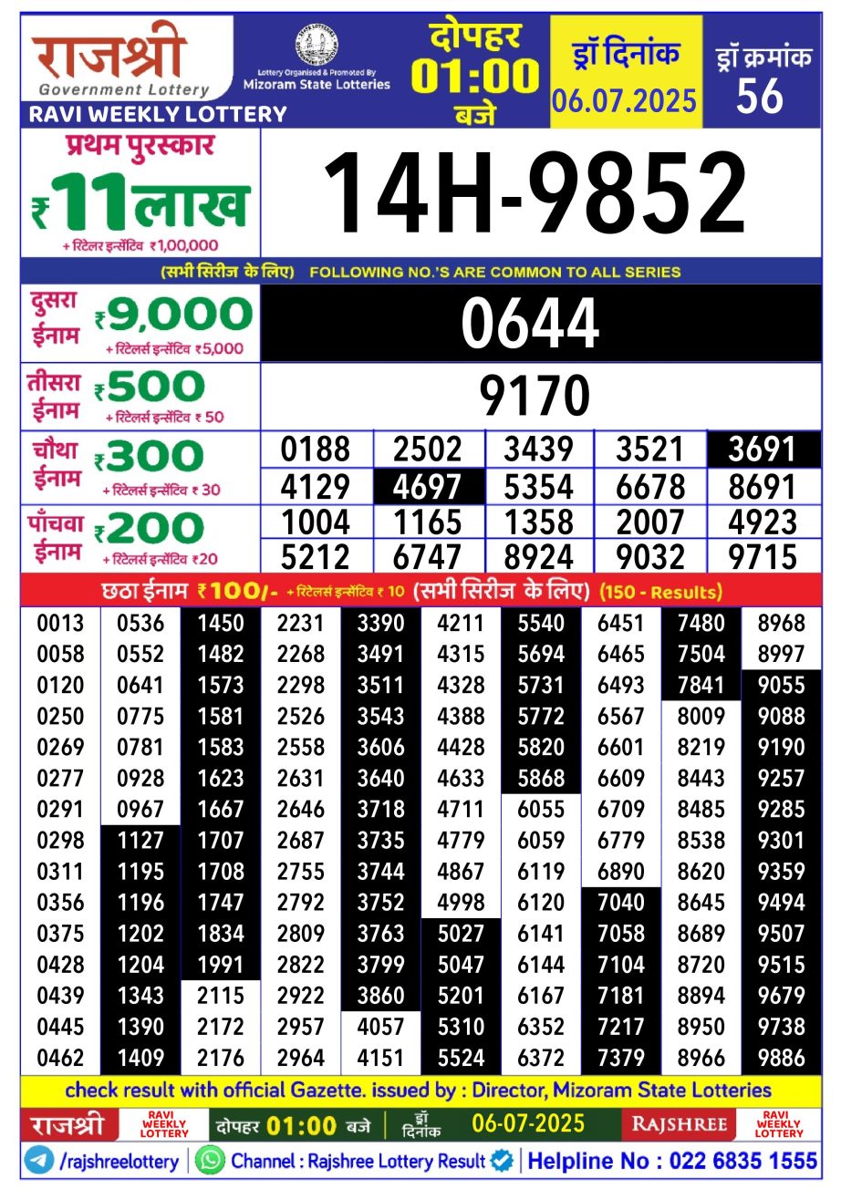 Today Lottery Sambad
